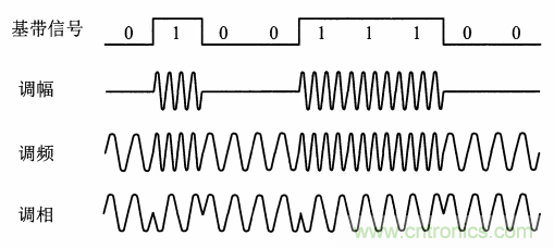 基帶、射頻,還有誰不了解的嗎?看這里來!!! 基帶、射頻,還有誰不了解的嗎?看這里來!!!