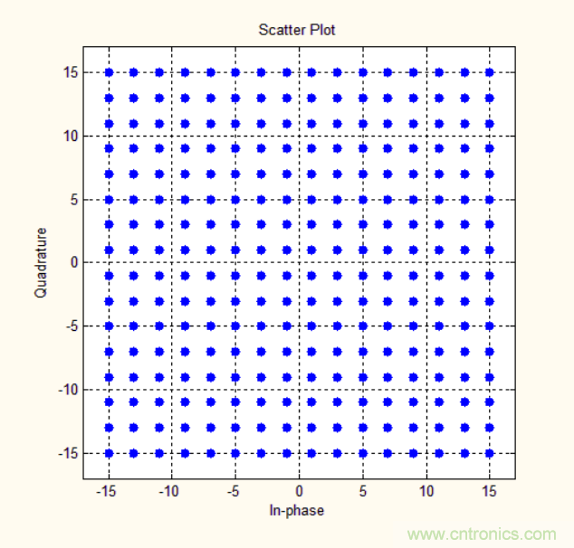 基帶、射頻,還有誰不了解的嗎?看這里來!!! 基帶、射頻,還有誰不了解的嗎?看這里來!!!