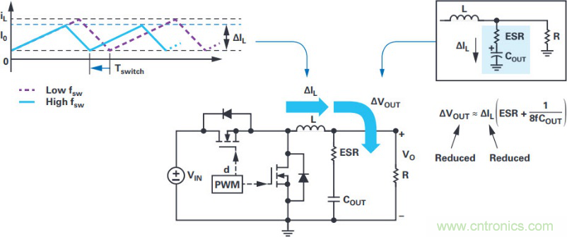拒絕被瘋漲的MLCC“綁架”,這個解決方案你需要了解一下