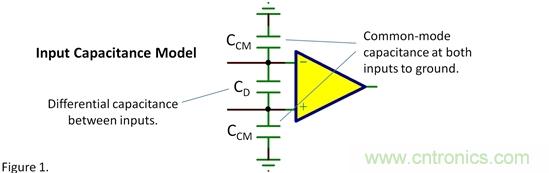 輸入電容——共模？差模？