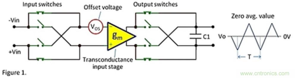 斬波型運放及其噪聲 斬波型運放及其噪聲