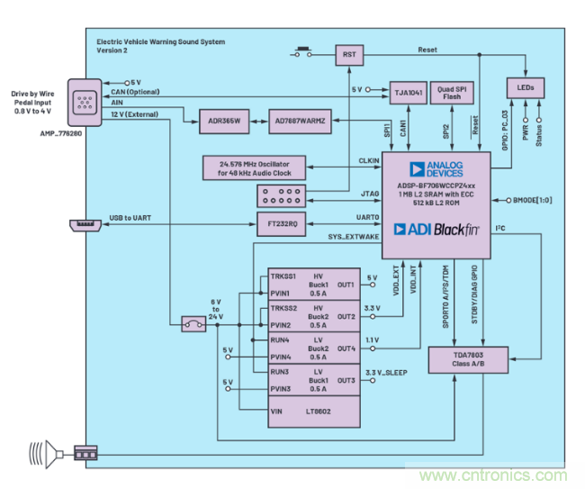 安靜也有錯,電動汽車必須要“發聲”哦~ 安靜也有錯,電動汽車必須要“發聲”哦~