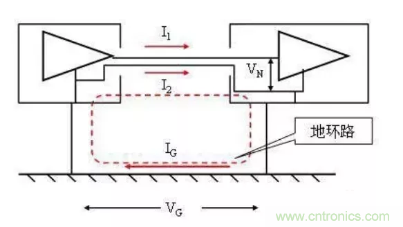 地環(huán)路干擾是怎么蹦出來的？如何能除掉它？