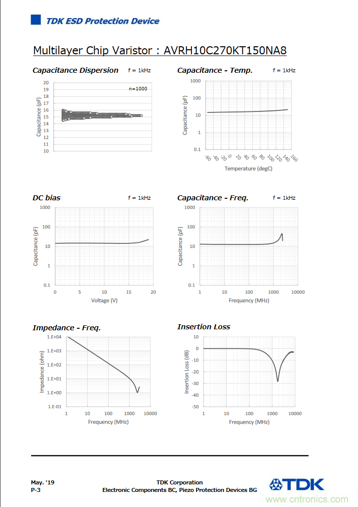 穩(wěn)壓、TVS二極管和壓敏電阻的區(qū)別？使用時應進行比較的4個要點