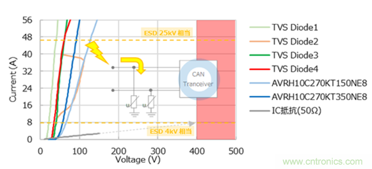 穩(wěn)壓、TVS二極管和壓敏電阻的區(qū)別？使用時應進行比較的4個要點