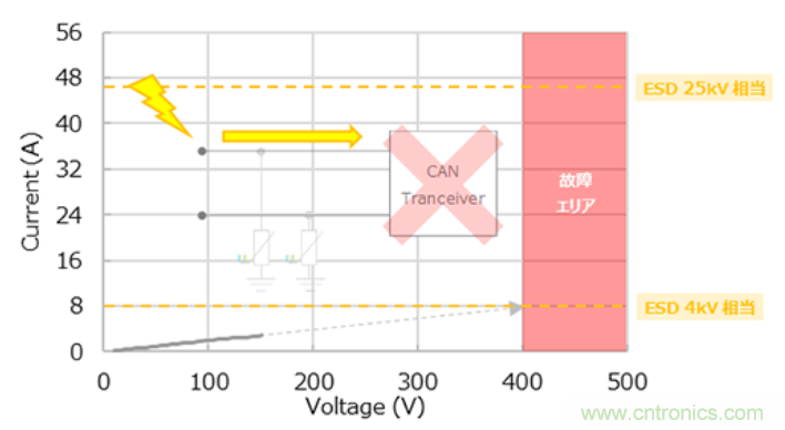 穩(wěn)壓、TVS二極管和壓敏電阻的區(qū)別？使用時應進行比較的4個要點