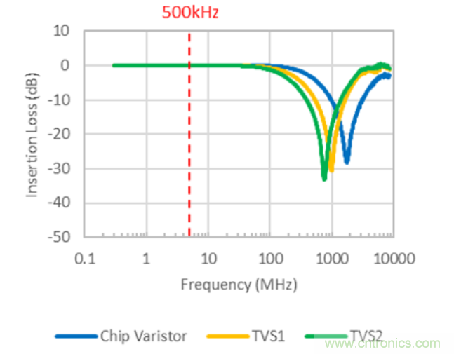 穩(wěn)壓、TVS二極管和壓敏電阻的區(qū)別？使用時應進行比較的4個要點