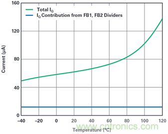 為汽車電子系統(tǒng)提供供電和保護(hù)，無(wú)開關(guān)噪聲，效率高達(dá)99.9%