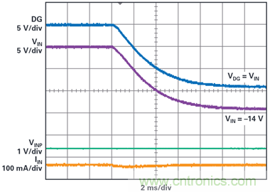 為汽車電子系統(tǒng)提供供電和保護(hù)，無(wú)開關(guān)噪聲，效率高達(dá)99.9%