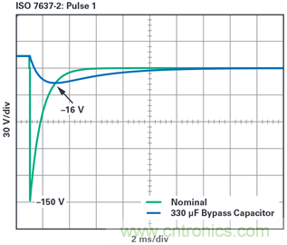 為汽車電子系統(tǒng)提供供電和保護(hù)，無(wú)開關(guān)噪聲，效率高達(dá)99.9%