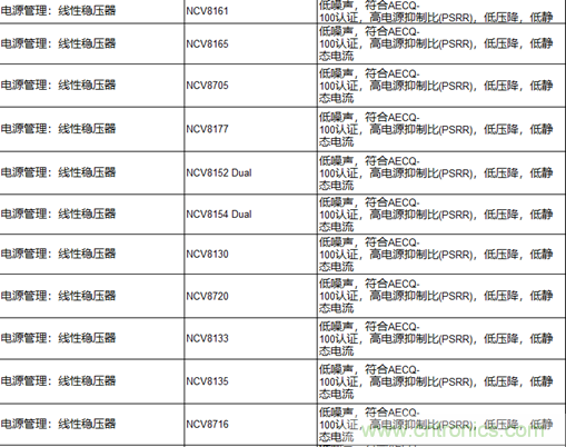 高能效的主驅逆變器方案有助解決里程焦慮，提高電動汽車的采用率