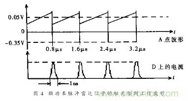 詳解微功率脈沖雷達的運動傳感器的電路設計 詳解微功率脈沖雷達的運動傳感器的電路設計
