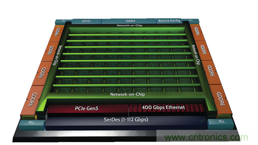 片上網絡(NoC)技術的發展及其給高端FPGA帶來的優勢 片上網絡(NoC)技術的發展及其給高端FPGA帶來的優勢