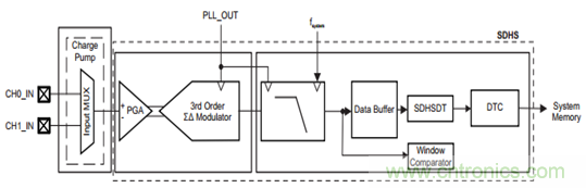 “軟硬兼施”，TI超聲波產品讓燃氣表更準確可靠