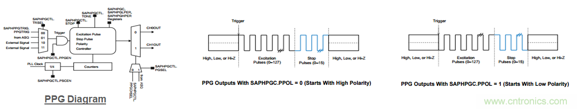 “軟硬兼施”，TI超聲波產品讓燃氣表更準確可靠