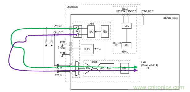 “軟硬兼施”，TI超聲波產品讓燃氣表更準確可靠