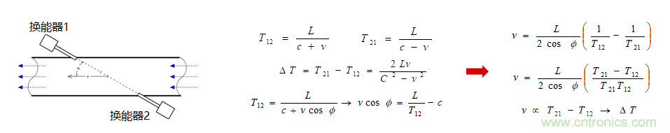 “軟硬兼施”，TI超聲波產品讓燃氣表更準確可靠