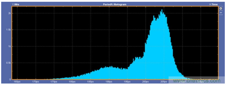 揭露三個關鍵PHY性能指標,保證你的JESD204B鏈路質量 揭露三個關鍵PHY性能指標,保證你的JESD204B鏈路質量