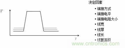 影響信號完整性的7大原因,你“中槍”了哪個? 影響信號完整性的7大原因,你“中槍”了哪個?