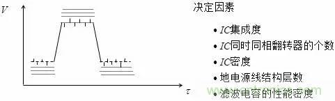 影響信號完整性的7大原因,你“中槍”了哪個? 影響信號完整性的7大原因,你“中槍”了哪個?