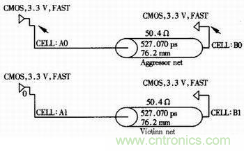 高速數字系統的仿真設計 高速數字系統的仿真設計