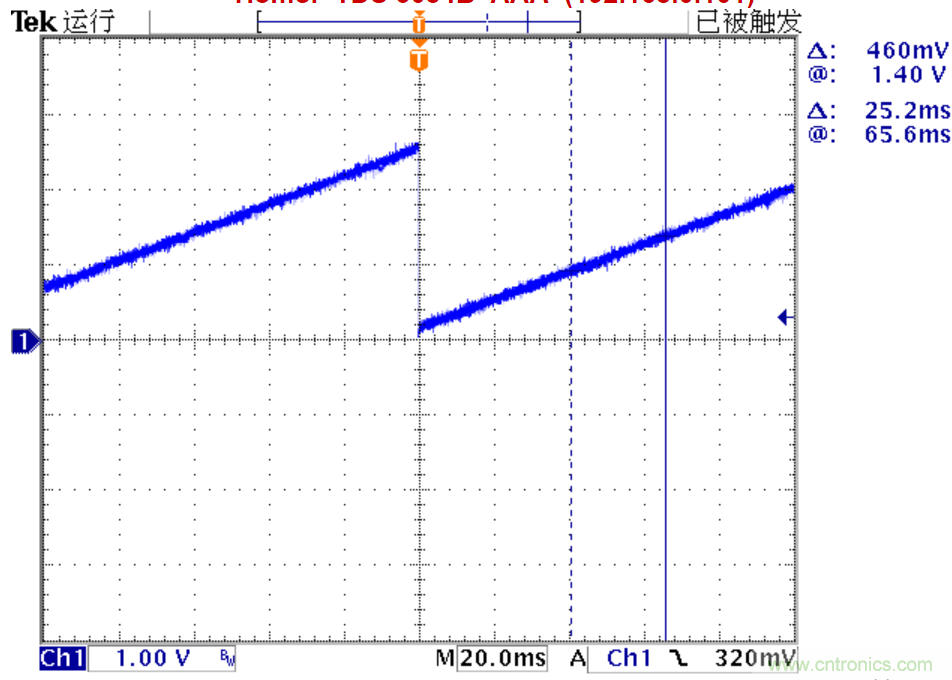 可否利用DAC來改變交流信號的幅值?
