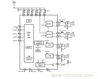 如何應對FPGA或SoC電源應用面臨的小尺寸、低成本挑戰? 如何應對FPGA或SoC電源應用面臨的小尺寸、低成本挑戰?