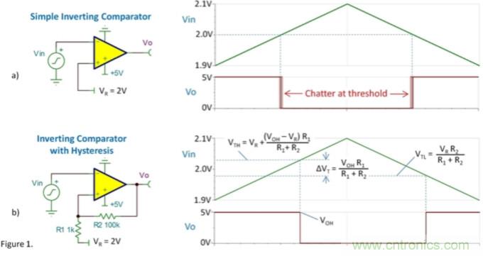 比較器的振蕩來自何處?