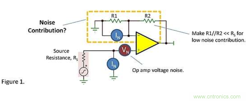 運放噪聲------反饋會有什么影響呢?