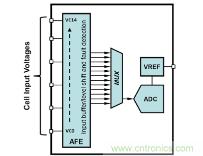 如何優化汽車電池管理系統的精密電池測量精度? 如何優化汽車電池管理系統的精密電池測量精度?