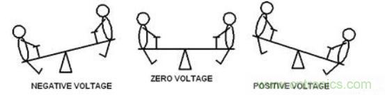 差分線也有差模，共模，奇模，偶模？看完這篇你就明白了