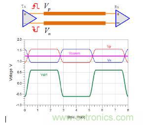 差分線也有差模，共模，奇模，偶模？看完這篇你就明白了