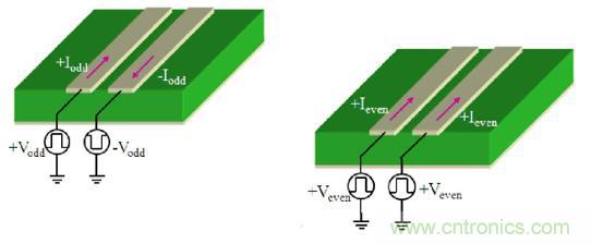 差分線也有差模，共模，奇模，偶模？看完這篇你就明白了