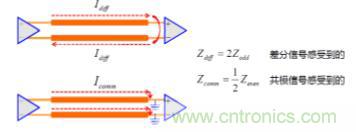 差分線也有差模，共模，奇模，偶模？看完這篇你就明白了
