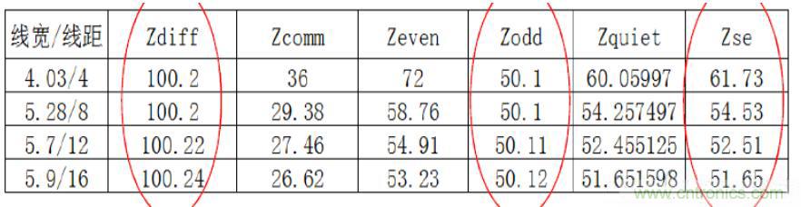 差分線也有差模，共模，奇模，偶模？看完這篇你就明白了