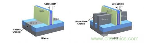 晶體管的微縮問題 晶體管的微縮問題