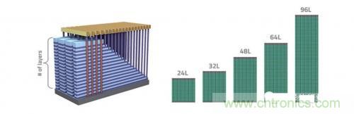 晶體管的微縮問題 晶體管的微縮問題