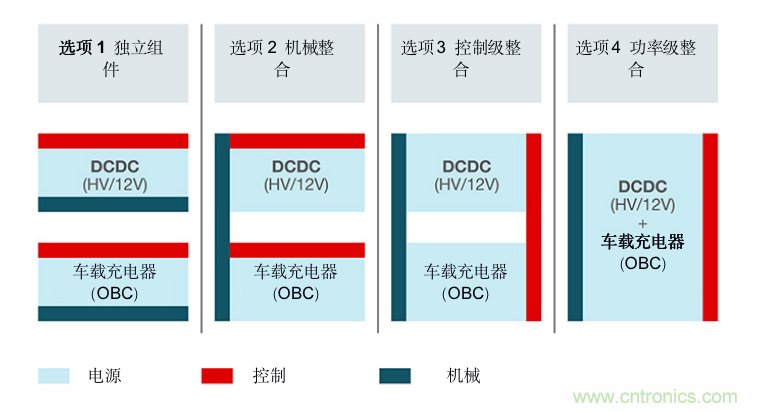 TI新能源汽車多合一動力總成系統解決方案,助您快速實現輕量、高效、降本