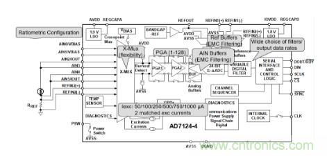 這款人氣爆棚的測溫模擬前端，你想不想了解一下？