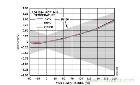 這款人氣爆棚的測溫模擬前端，你想不想了解一下？