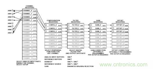 這款人氣爆棚的測溫模擬前端，你想不想了解一下？