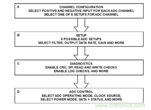 這款人氣爆棚的測溫模擬前端，你想不想了解一下？