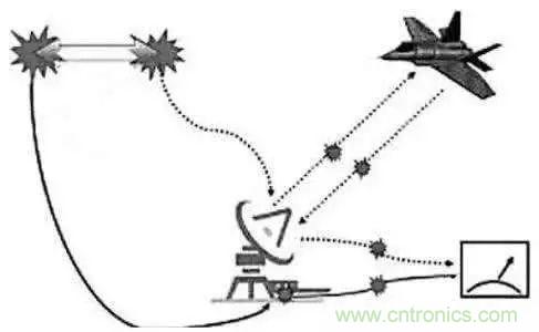 干貨 | 量子雷達的概要 干貨 | 量子雷達的概要