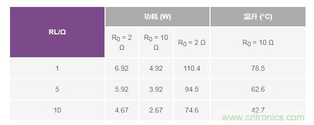 如何實(shí)現(xiàn)高精度、快速建立的大電流源! 如何實(shí)現(xiàn)高精度、快速建立的大電流源!