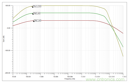 高增益、大帶寬，為什么電路還會(huì)發(fā)生振蕩？