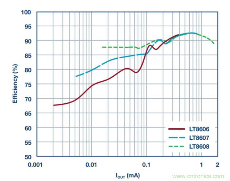 降壓轉(zhuǎn)換器的“理想型”是啥樣的?當(dāng)然是...... 降壓轉(zhuǎn)換器的“理想型”是啥樣的?當(dāng)然是......