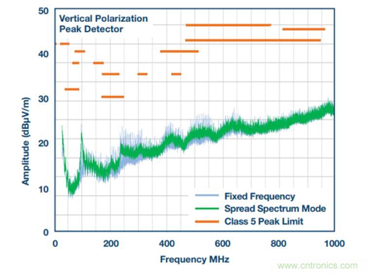 降壓轉(zhuǎn)換器的“理想型”是啥樣的?當(dāng)然是...... 降壓轉(zhuǎn)換器的“理想型”是啥樣的?當(dāng)然是......