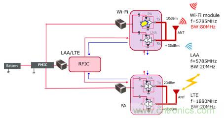 【干貨】5GHz頻段的噪聲問題及降噪對策 【干貨】5GHz頻段的噪聲問題及降噪對策