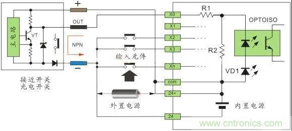 PLC與傳感器的接線都不會,還學啥PLC? PLC與傳感器的接線都不會,還學啥PLC?