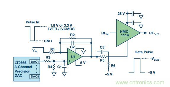 能否在 200 ns 內開啟或關閉RF源? 能否在 200 ns 內開啟或關閉RF源?